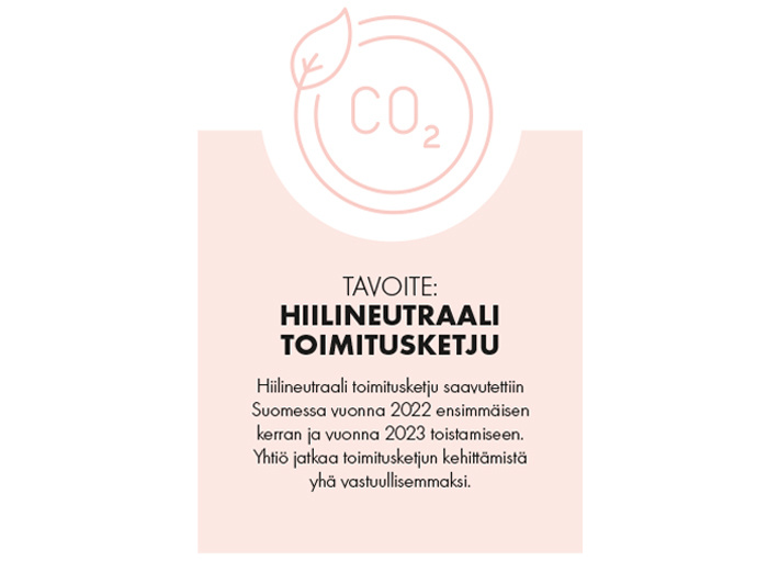 Wulff_Hiilineutraali_toimitusketju_2024