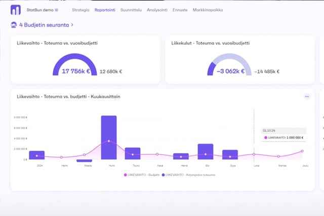Wulff_ekonomi_statbun_budget
