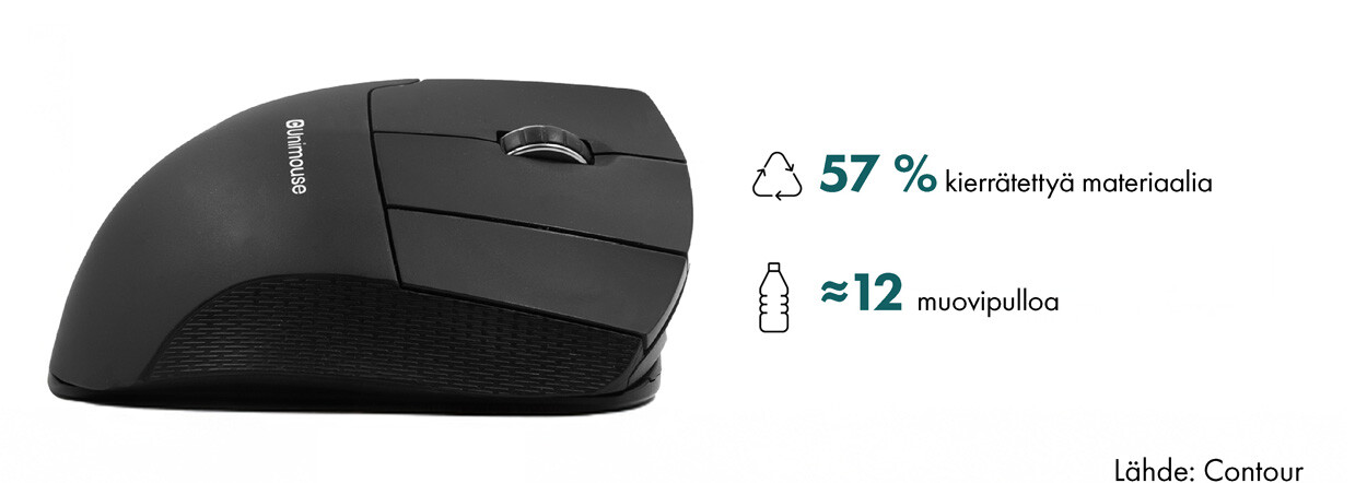 Contour Unimouse materiaalit