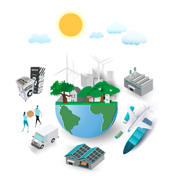 Wulff-Hiilineutraali-toimitusketju