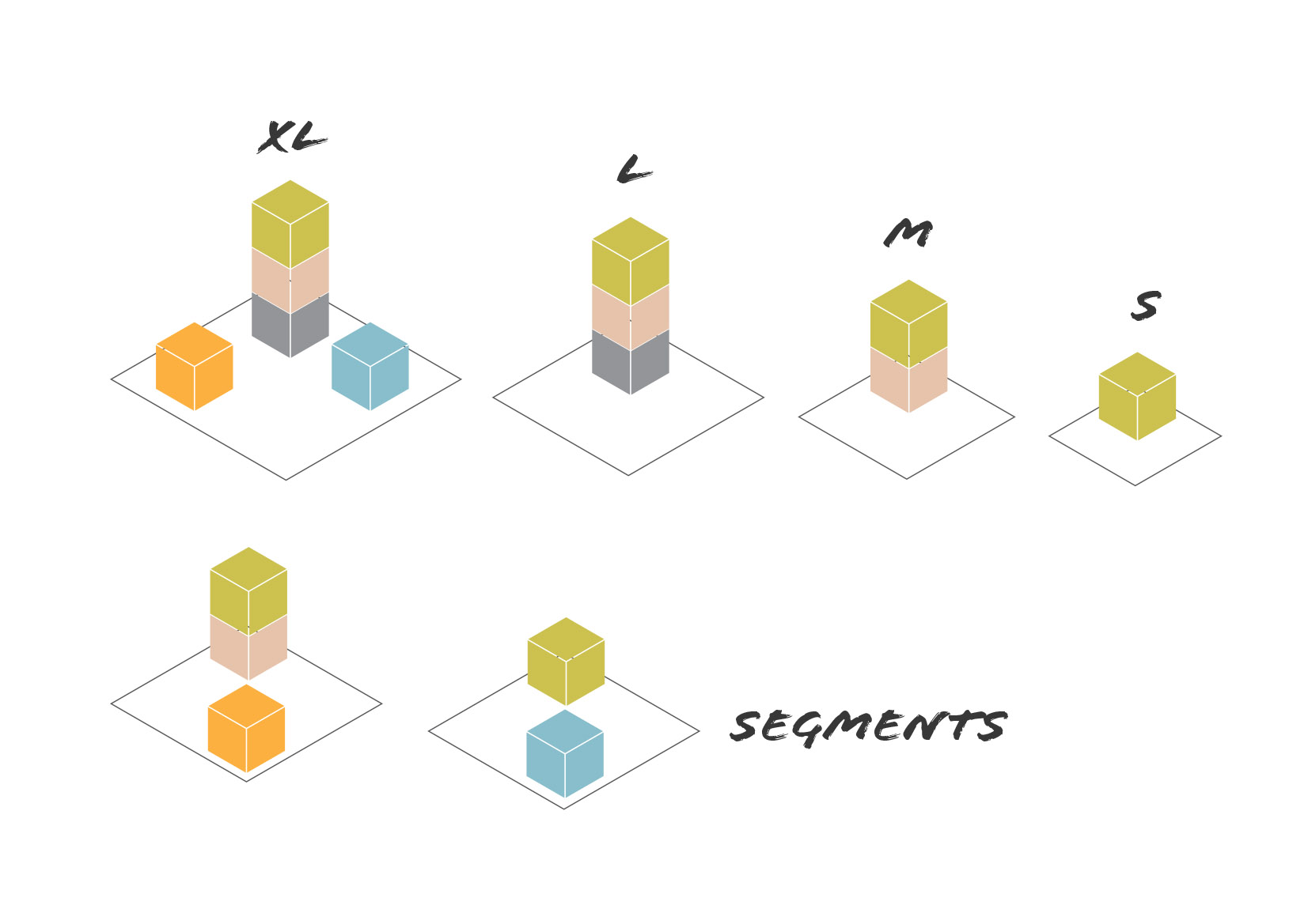 Konseptin skaalautuvuus diagrammi_2